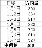 外贸网站访问量